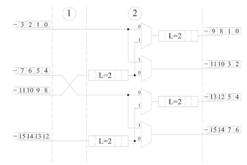 Figure 10. Shuffling Structure 동작 구조