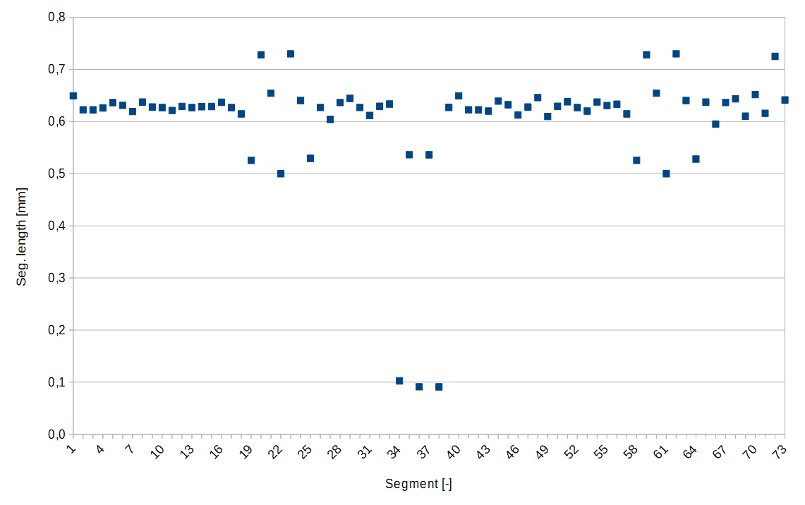 JD_single_arc_test_seggment-length