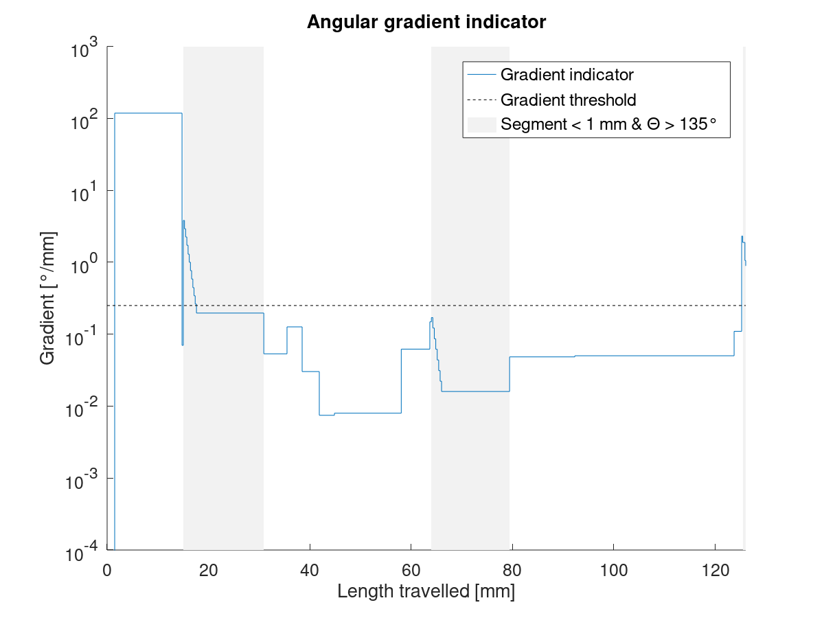 Filter_AGI_jerktest_gradient