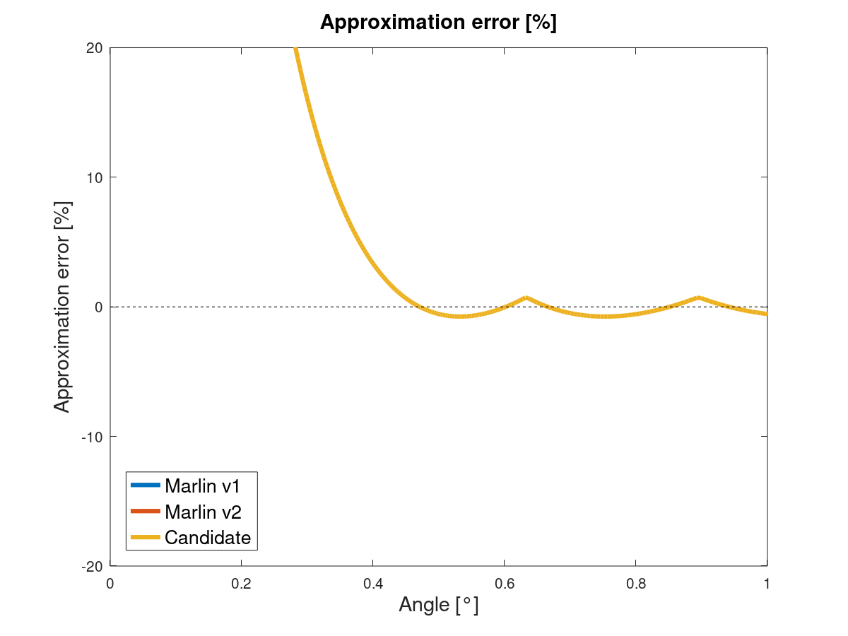 acos_approx_series_error_percent_detail