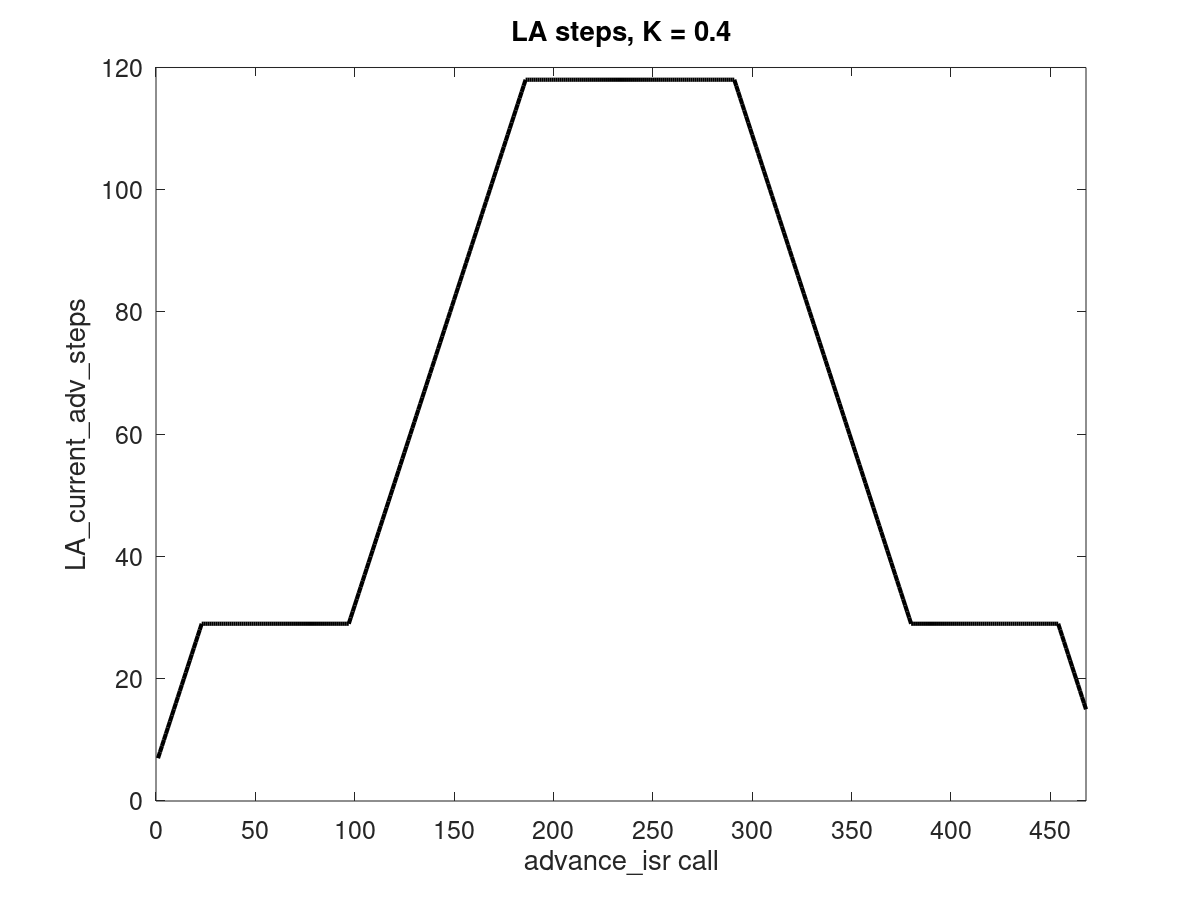 LA_Calibration_Pattern_3 0_Line-2