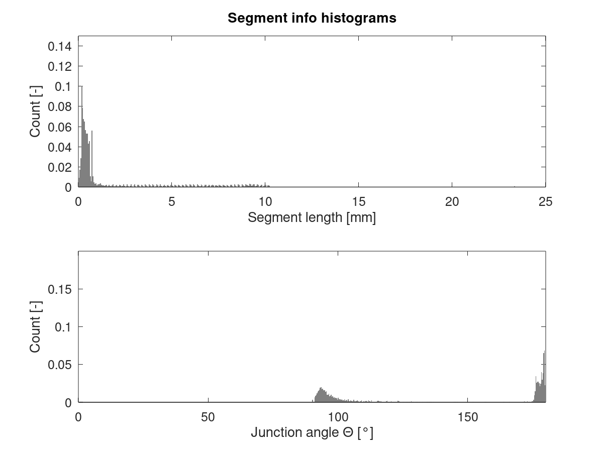 Cube_40mm_V3_Vase_Mode_histo_2