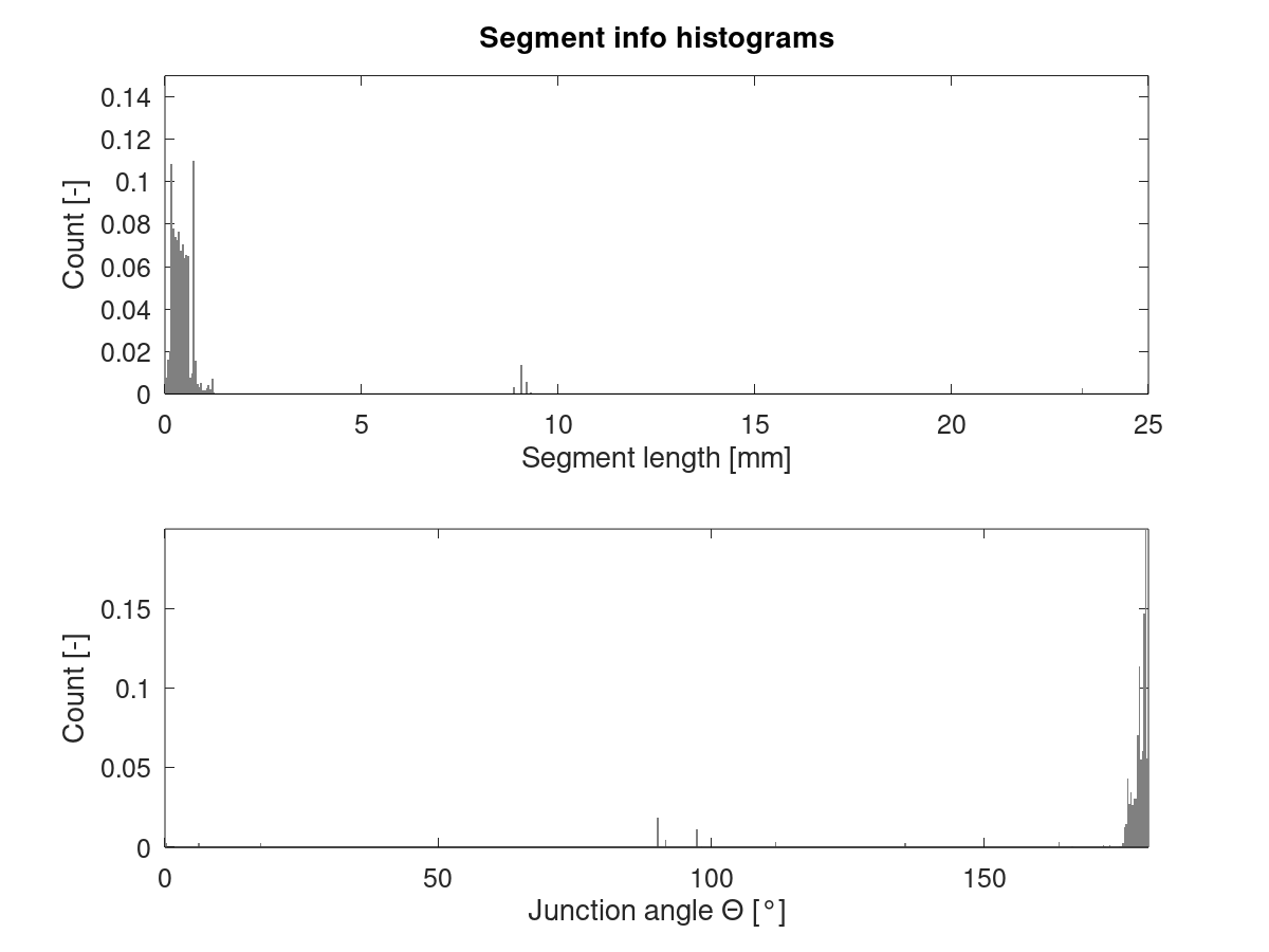 Cube_40mm_V3_Standard_1Wall_histo_2