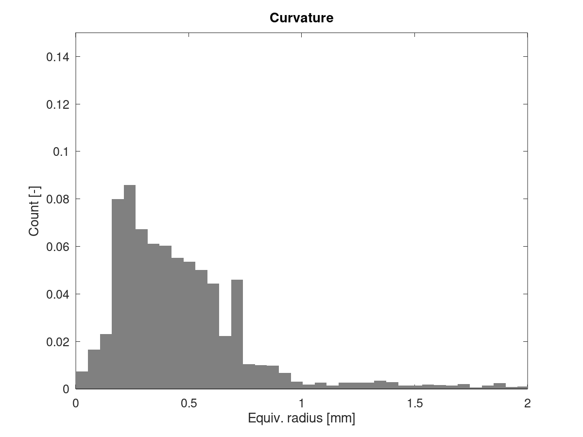 Cube_40mm_V3_Vase_Mode_radius_2