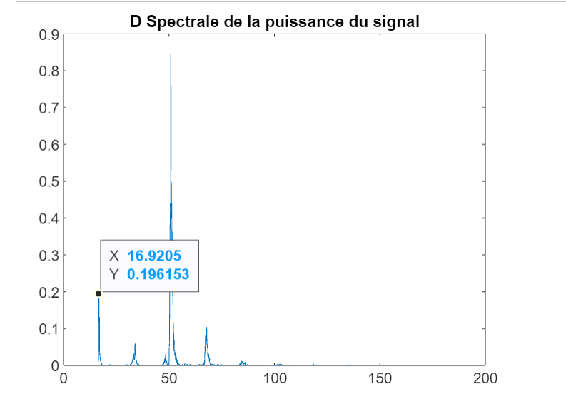 GitHub AMRANINEJJARTasnime/TP1Analysespectraledunsignal — free download