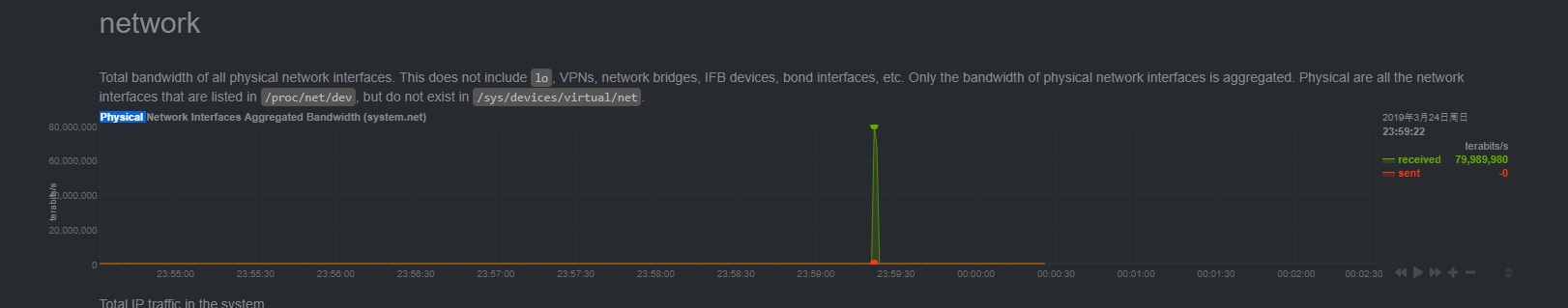 Terabytes receive speed, not be possible:( · Issue #5701 · netdata ...