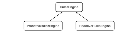 Introduce a reactive rules engine · Issue #344 · j-easy/easy-rules · GitHub