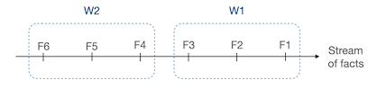 Introduce a reactive rules engine · Issue #344 · j-easy/easy-rules · GitHub