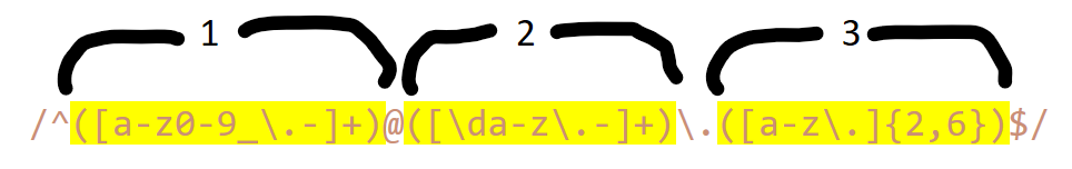 Matching an Email Address with RegEx · GitHub