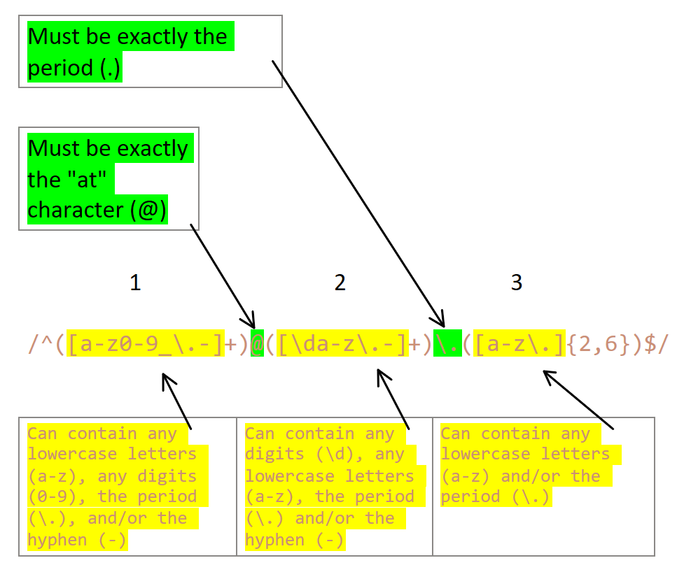 Matching an Email Address with RegEx · GitHub
