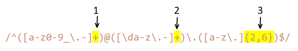 Matching an Email Address with RegEx · GitHub