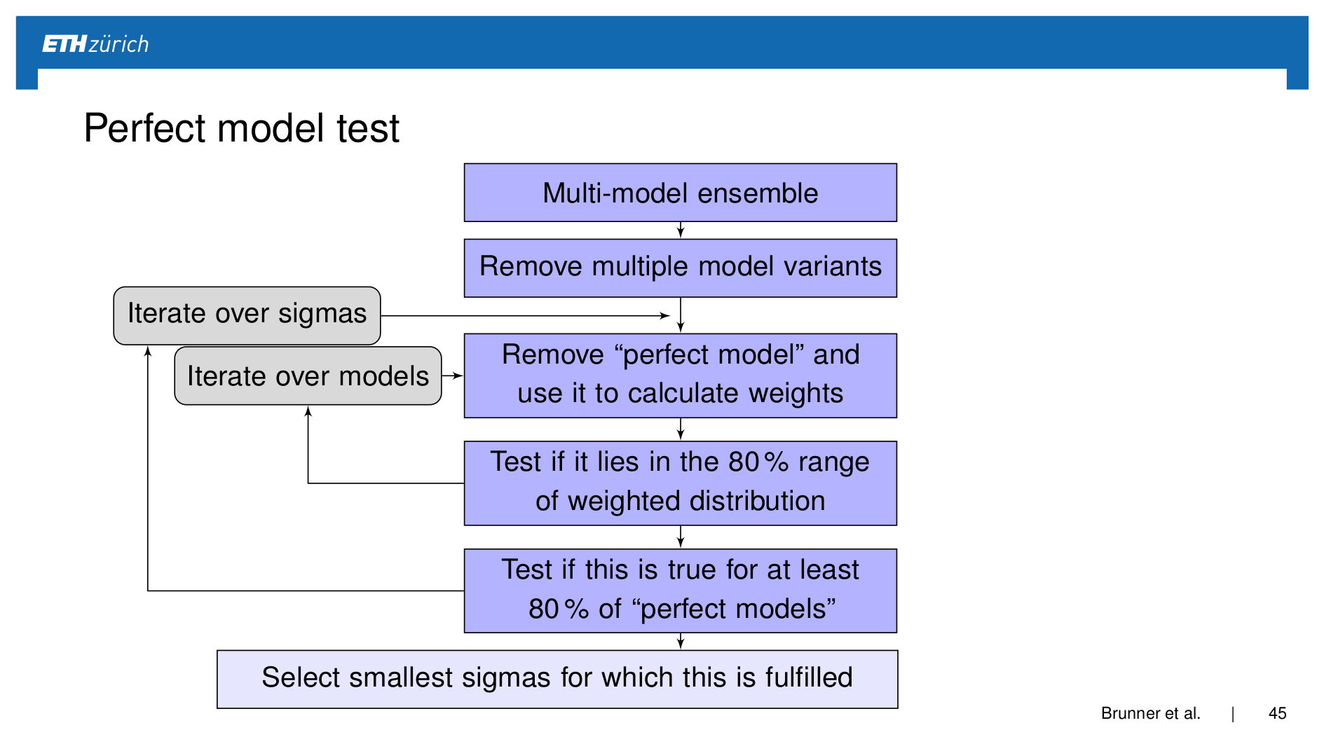 Brunner_EUCP_20190930_slide45