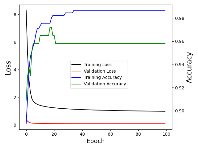 GitHub - msw1979/tensorflow_logistic_classifier: This Code Perform ...