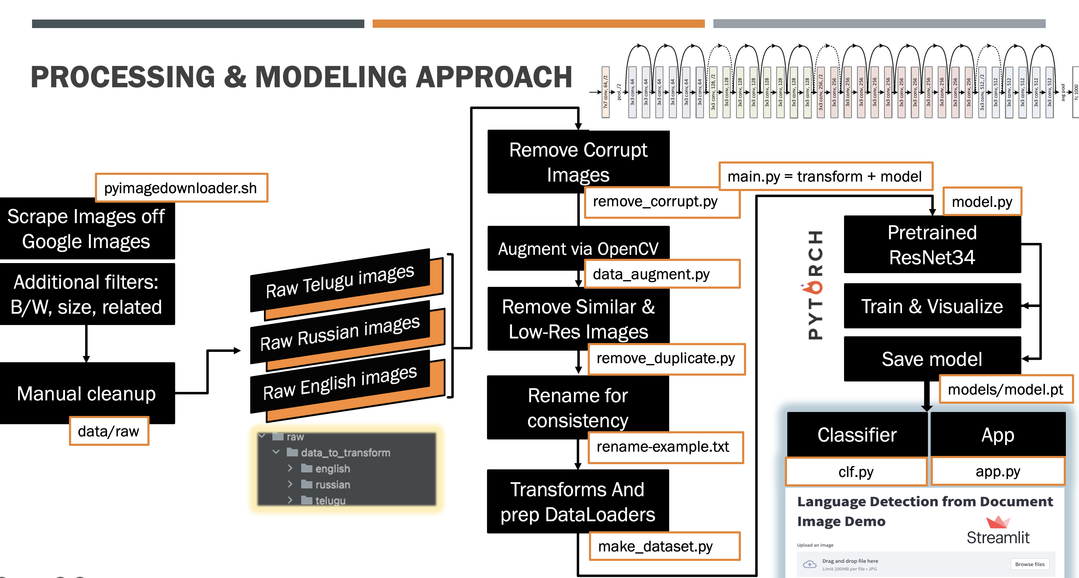 GitHub - shyamal-anadkat/DocumentImageCV: Team 3 - Computer Vision Project