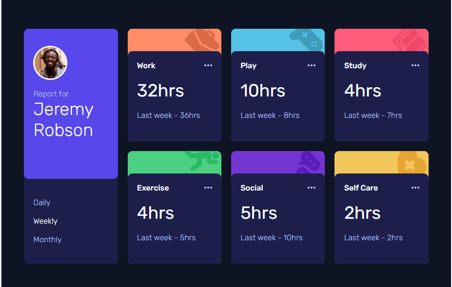GitHub - PriskinZsuzsanna/FrontendMentorProject-dashboard