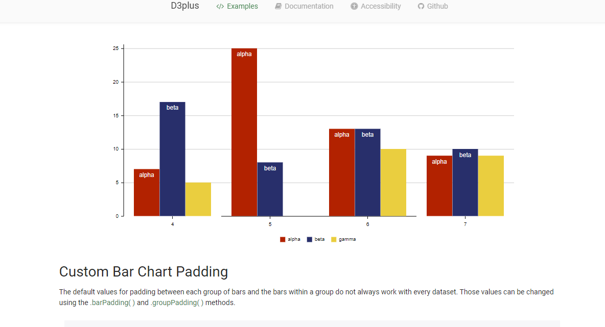 d3plus grouped barchart hides some lines on the x-axis · Issue #700 ...