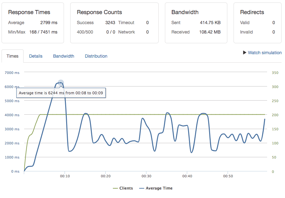 significant performance decrease across system for no... Significant deterioration in performance with multiple themes · Issue ...