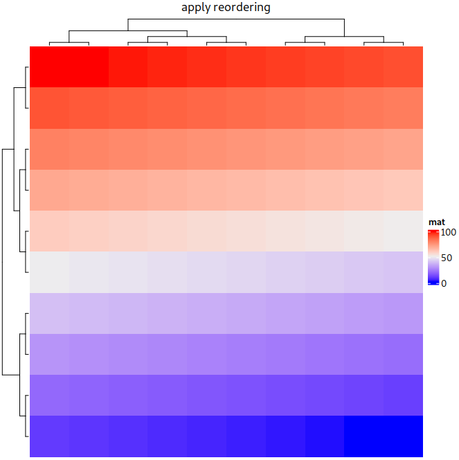 Dendrogram reordering not working on R3.5 · Issue #686 · jokergoo ...