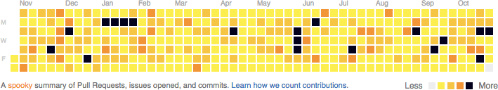 Halloween GitHub Contribution Graph Easter Egg
