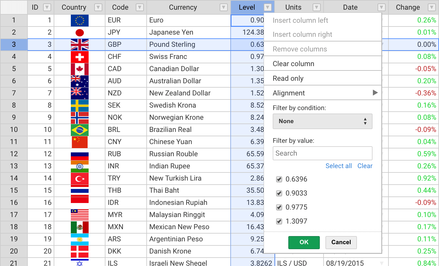Screenshot of Handsontable