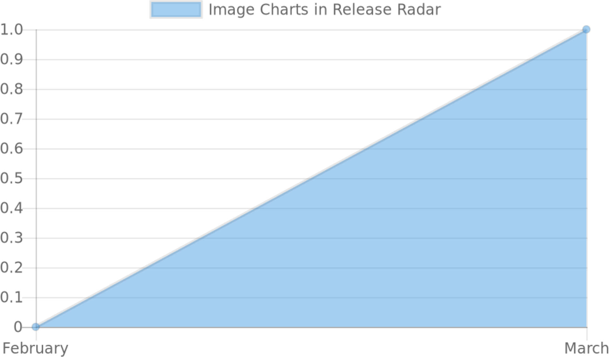 Screenshot of Quickchart