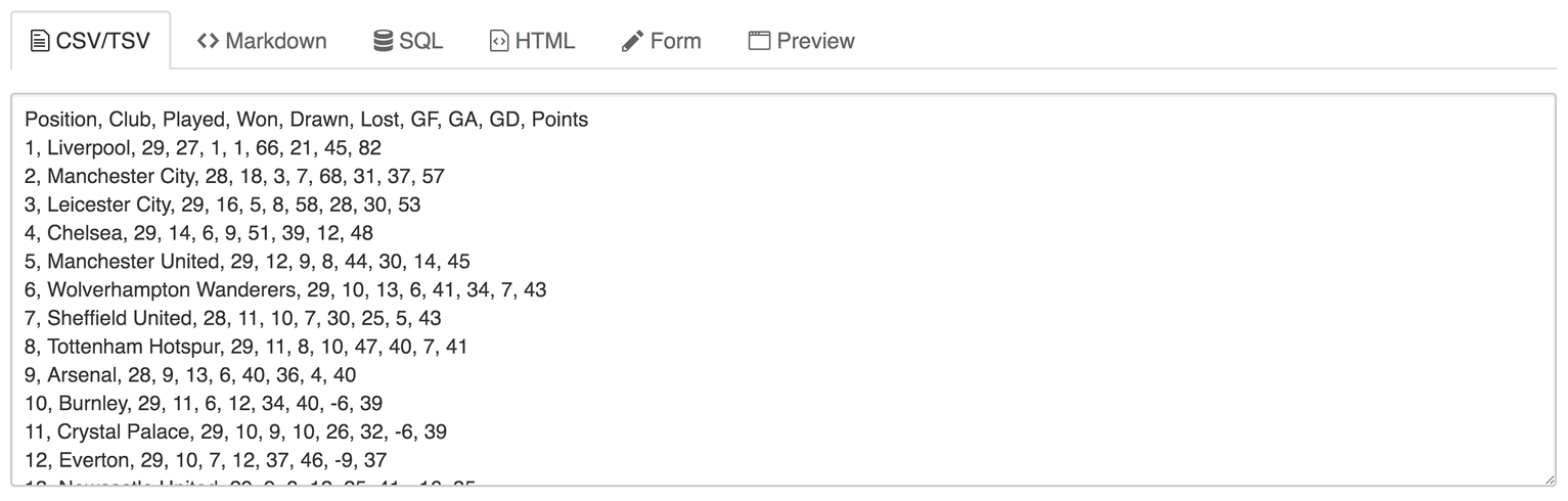 Form showing conversion between CSV, Markdown and HTML formats.