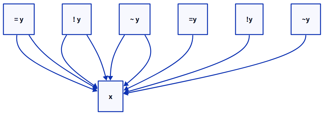 Uncaught syntax error leads to bug in render · Issue #955 · terrastruct ...