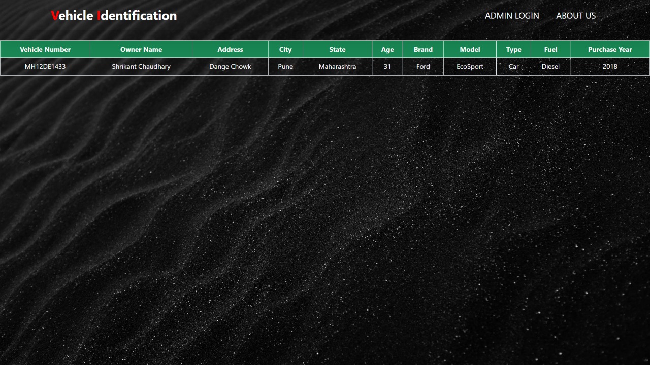 Github Shaikhumairhasan Vehicleidentification