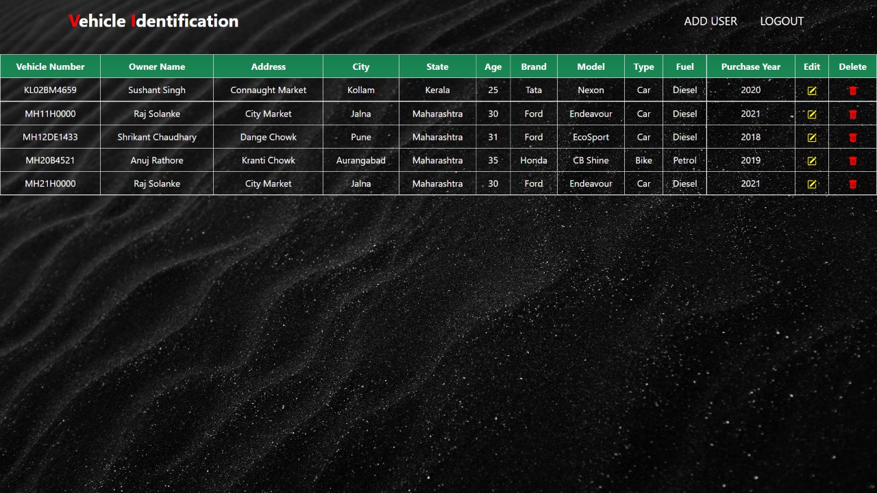 Github Shaikhumairhasan Vehicleidentification