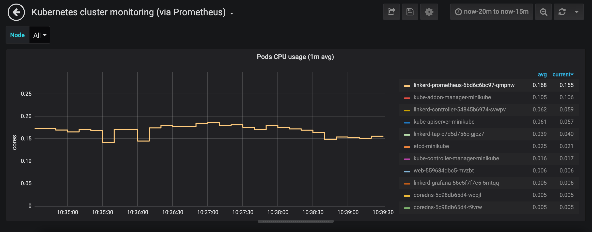grafana_00