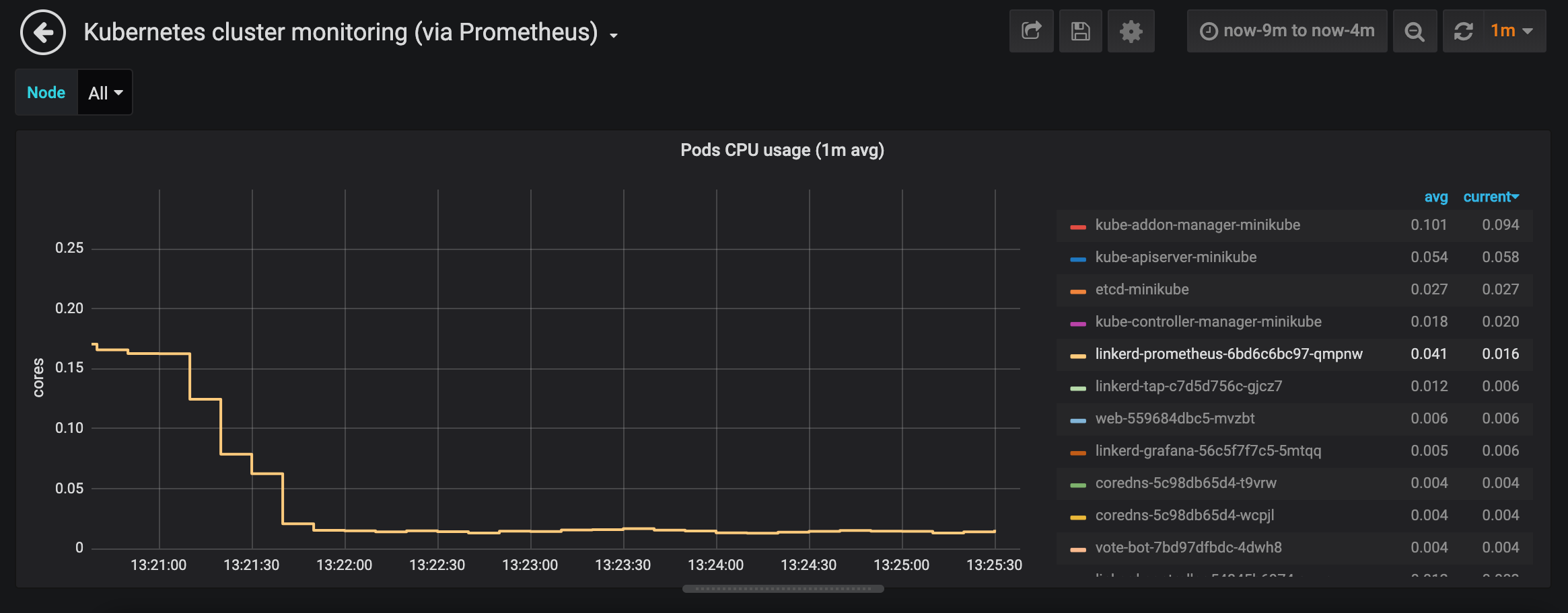 grafana_01