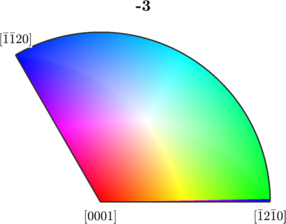 IPF color keys might be shifted across crystal Y axis · Issue #1245 ...