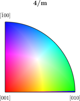 IPF color keys might be shifted across crystal Y axis · Issue #1245 ...