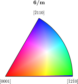 IPF color keys might be shifted across crystal Y axis · Issue #1245 ...