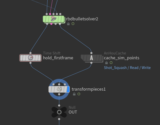 Houdini Rbds Simon Reeves Blog