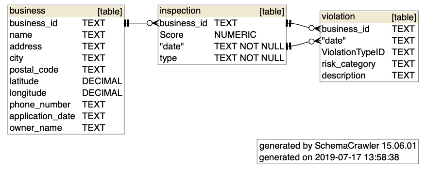 sqlite schema to image