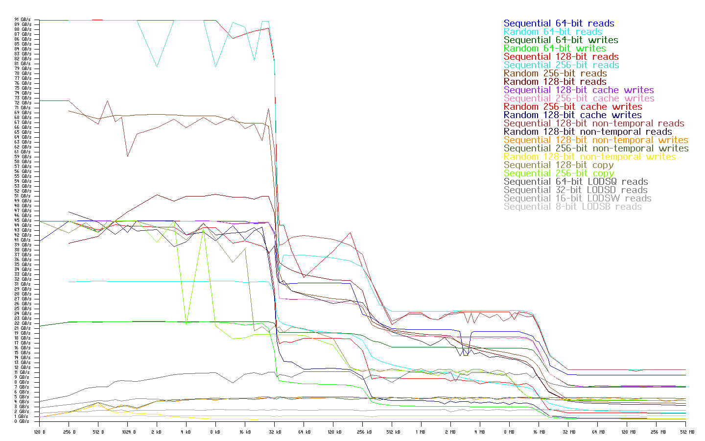 bandwidth