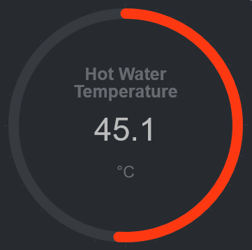 hot water chart