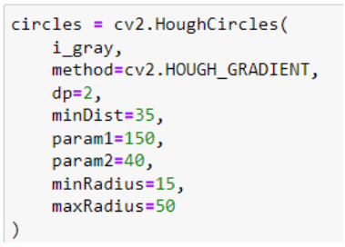 GitHub - thecoderv/hough-circle-transform: Detection and counting of ...