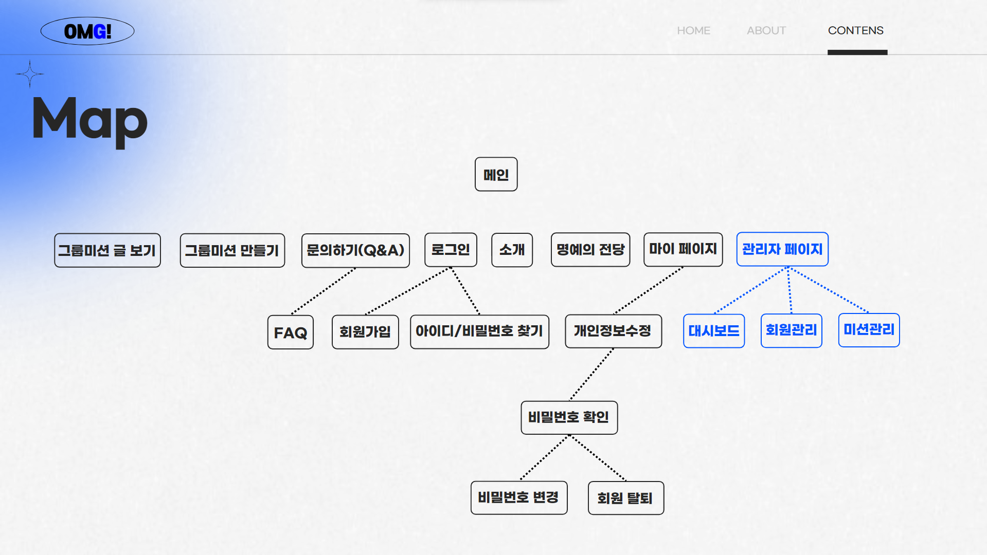 GitHub - Nyoungsun/OhMyGoal: Spring & jQuery project - 1일 1미션 사이트