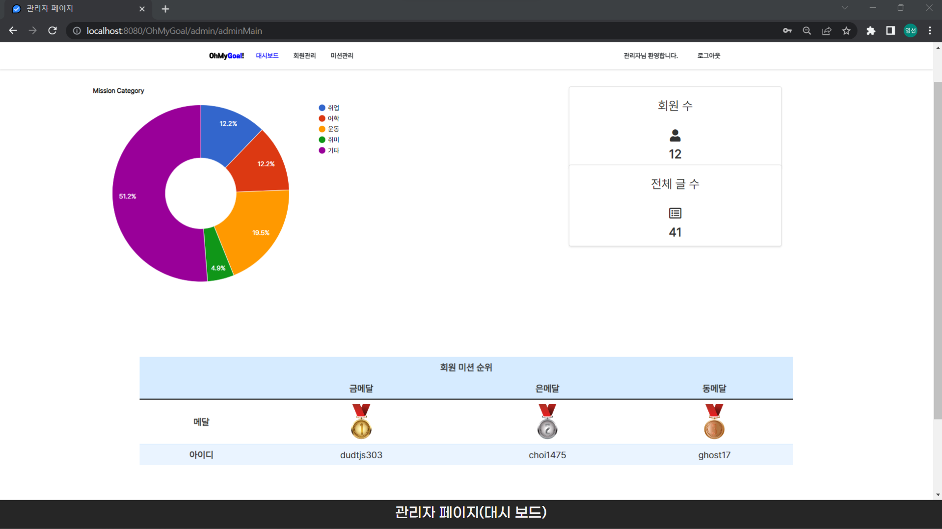 GitHub - Nyoungsun/OhMyGoal: Spring & jQuery project - 1일 1미션 사이트