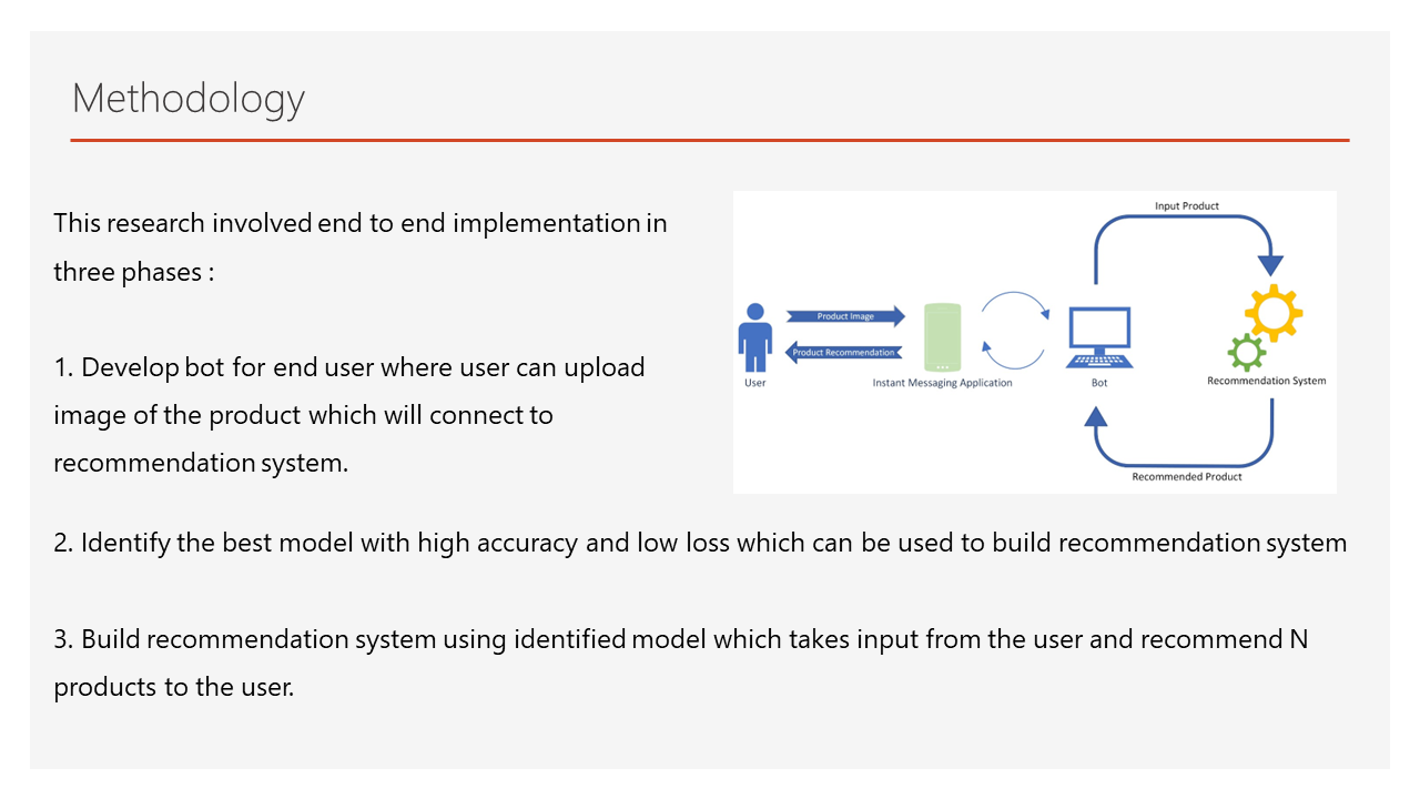 GitHub - prasad-shashank/AI_BOT_IMAGE_BASED_RECOMMENDATION