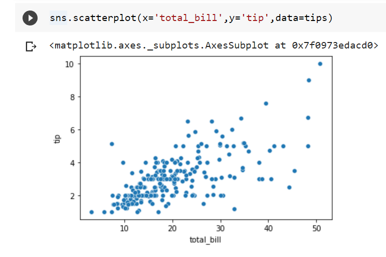 Maple Shark Attack Coding GitHub - Ahtesham519/shark-Attack-Dataset: Talentlab assignments · GitHub