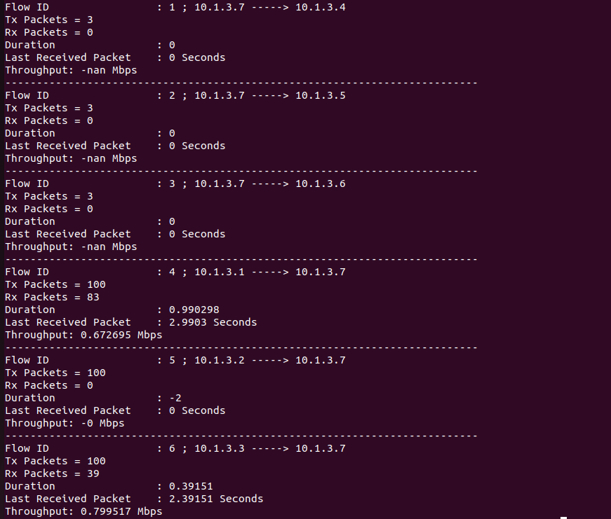 GitHub - PooyaTaleb/CN_CHomeworks2: second project for network course ...