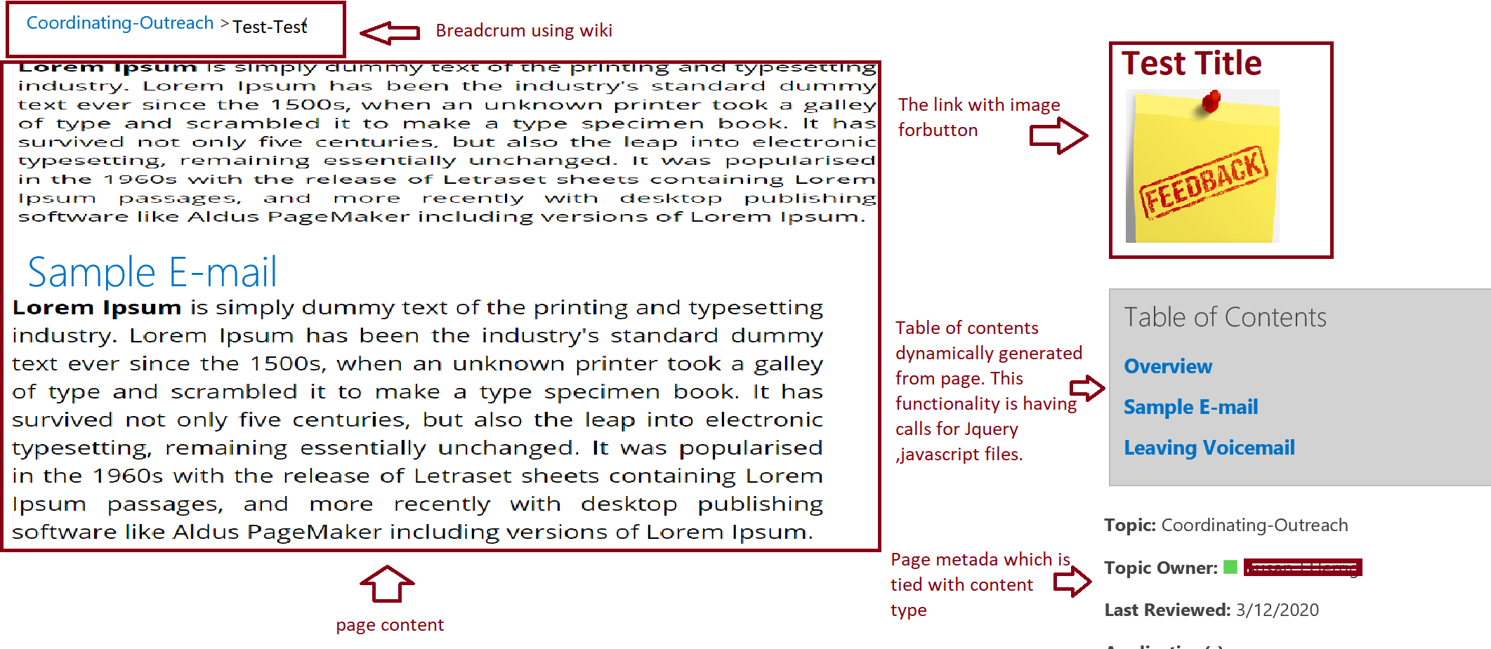 PageStructure