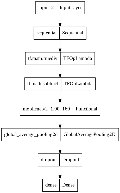 GitHub - nnajiha99/Image-Classification