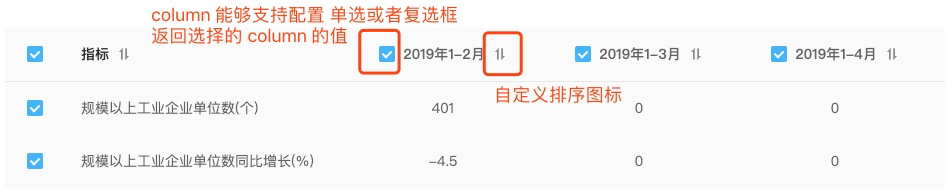 Table 能否新增如下功能。 · Issue #17384 · ant-design/ant-design · GitHub