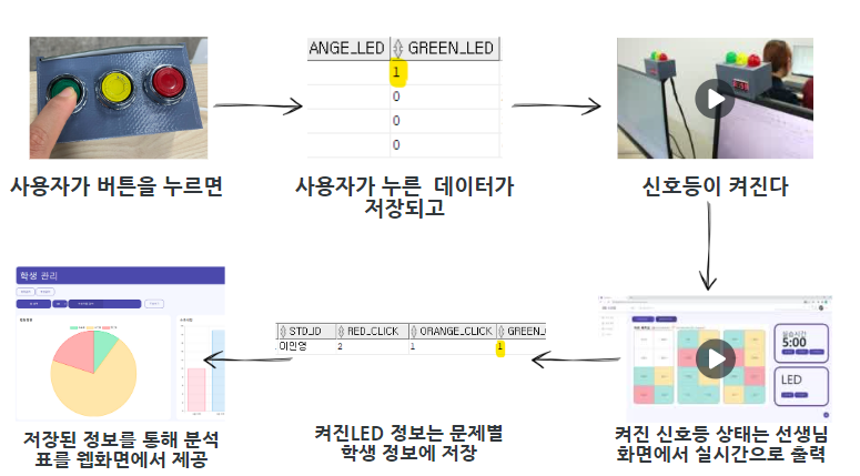 GitHub - 2022-SMHRD-KDT-New-IoT-4/SolTeam: ClassLight