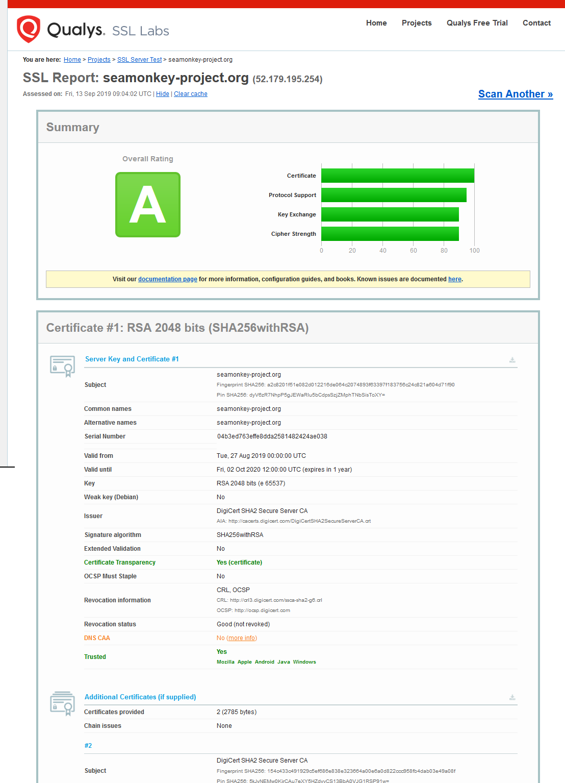 Тест ssl