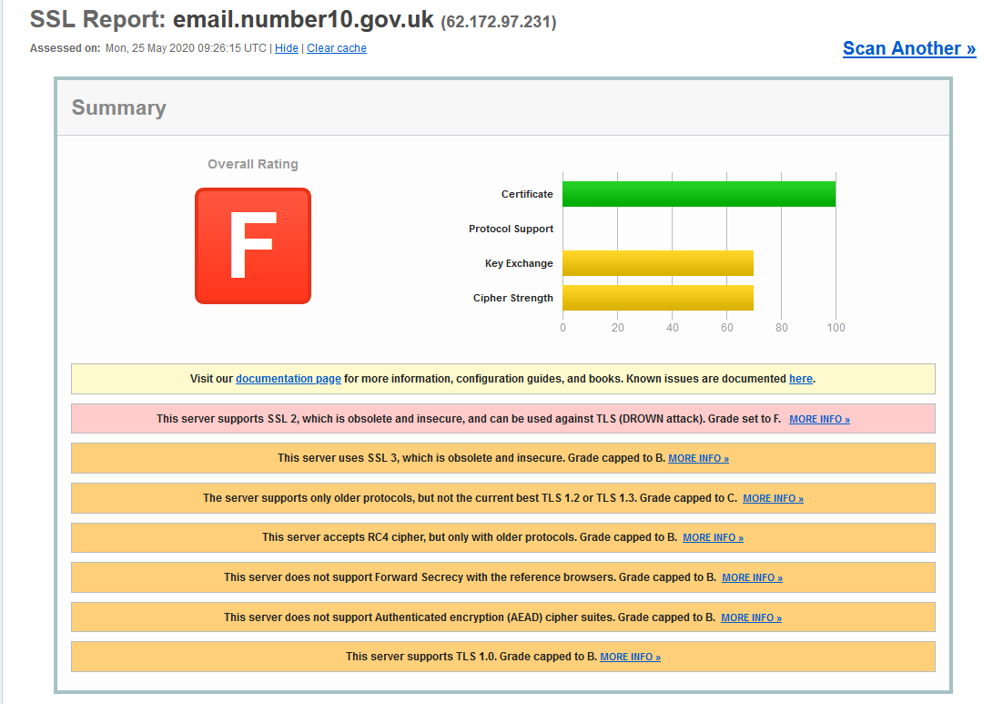 Server ssl ciphers. Server ssl ciphers